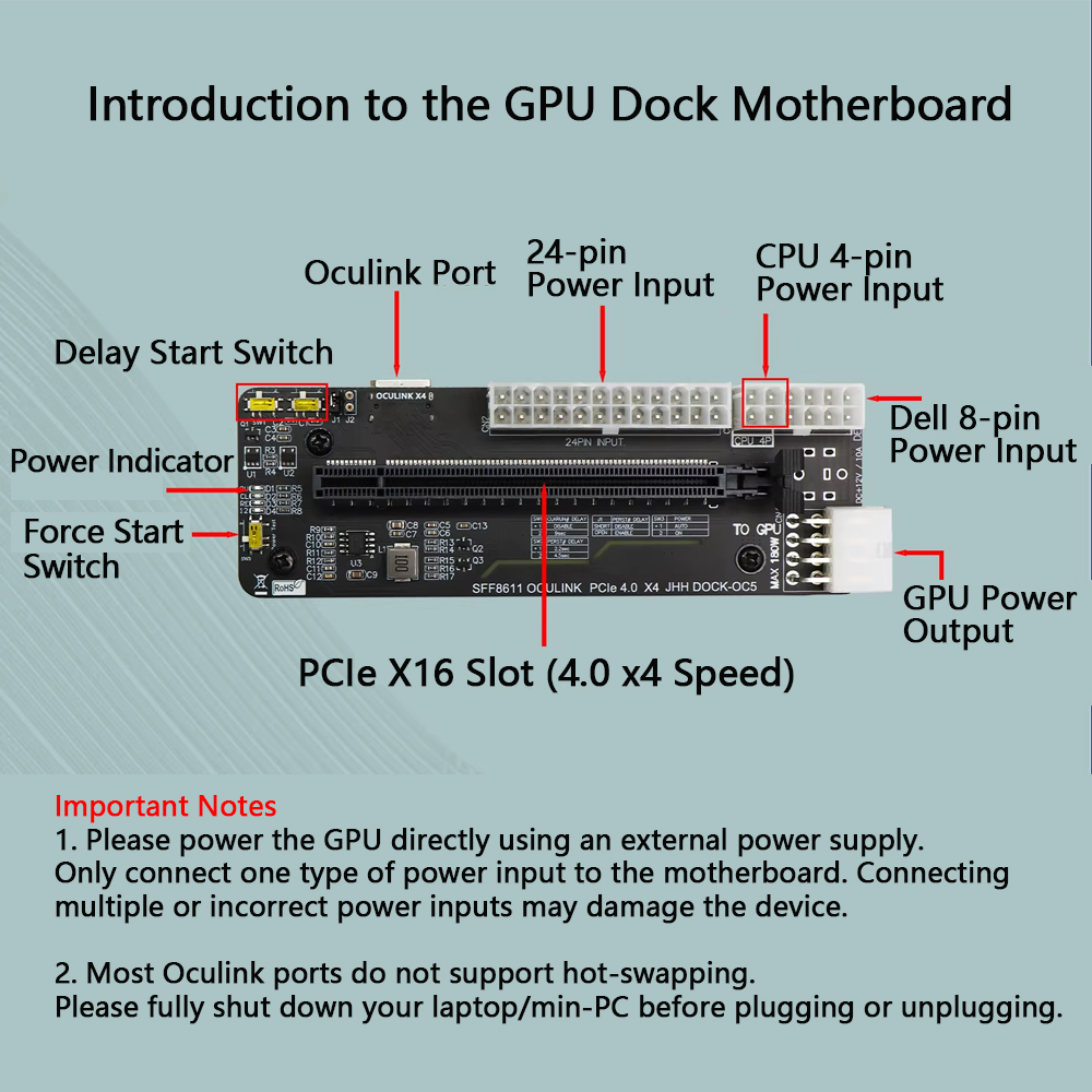 eGPU PCIE 4.0 X4 Oculink / M.2 – Oculink Gpu Dock Station recenzja i cena